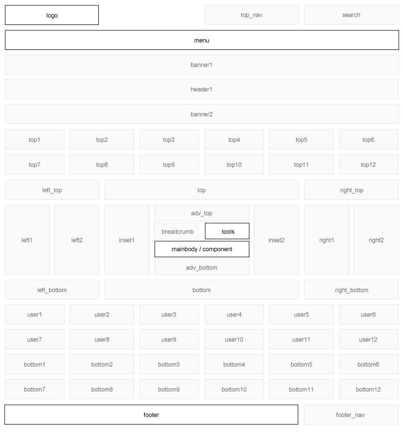 Позиции модулей в шаблоне GK Black & White