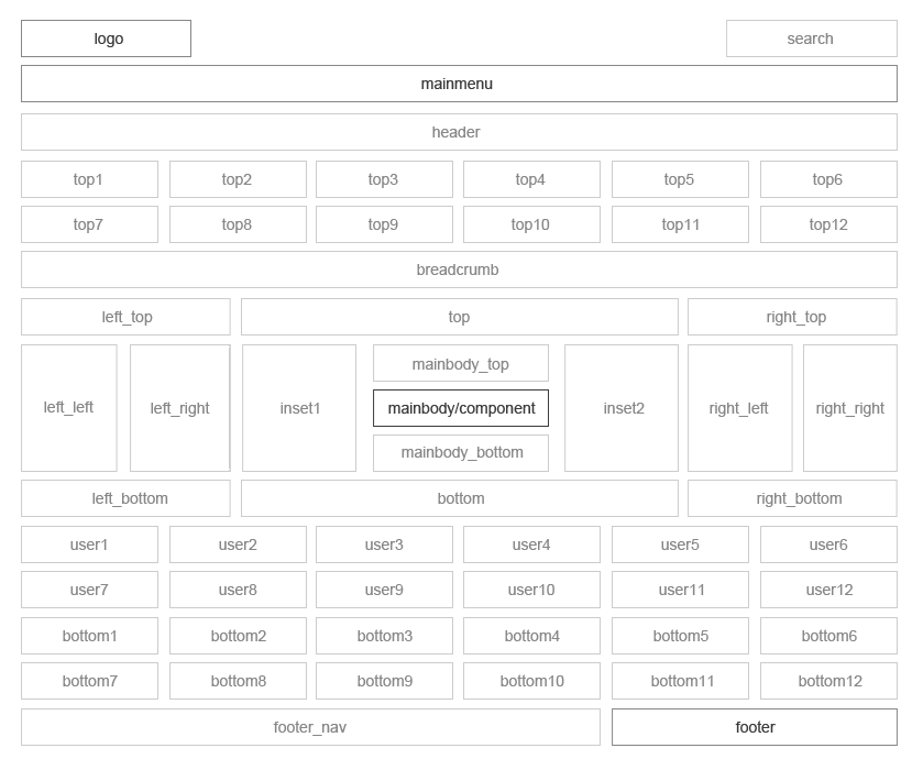Позиции модулей в шаблоне GK Game Magazine